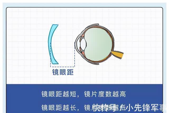 孩子這樣戴眼鏡，竟然更傷眼？！鏡片選擇不當?shù)碾[性危機